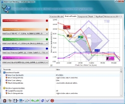 sisoft_sandra_multicore2