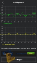 Stability Result