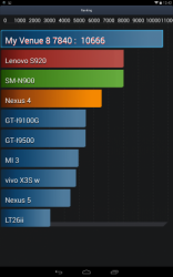 Battery Life Test AnTuTu