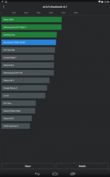 AnTuTu Benchmark Overall Score vs Competitors