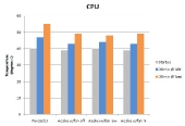 cpu_temps