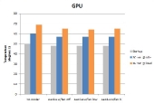 gpu_temps