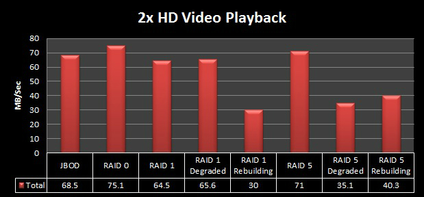 eonnas_2x_hd_video_playback