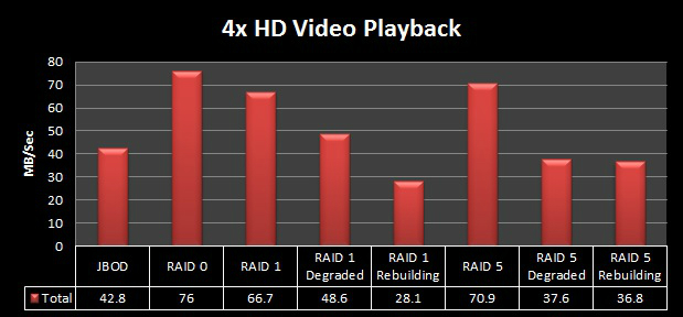 eonnas_4x_hd_video_playback