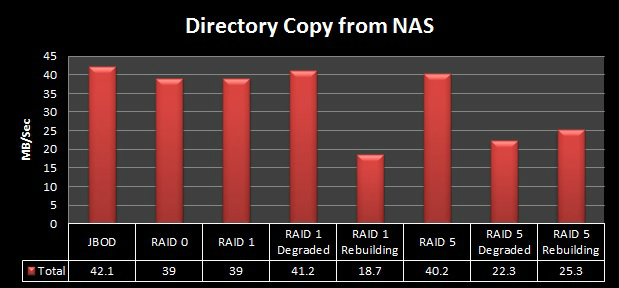 eonnas_dir_copy_from_nas