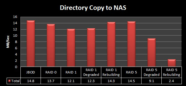 eonnas_dir_copy_to_nas