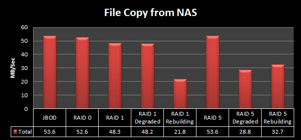 eonnas_file_copy_from_nas