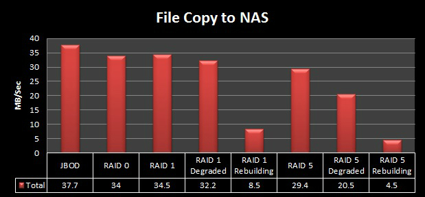eonnas_file_copy_to_nas