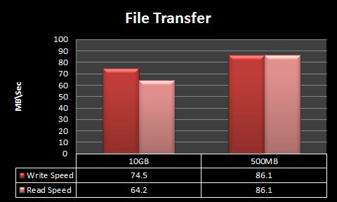 eonnas_file_transfer_speeds