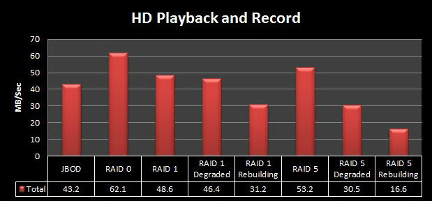 eonnas_hd_playback_record