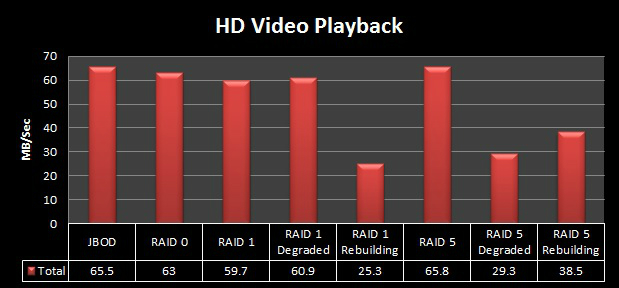 eonnas_hd_video_playback