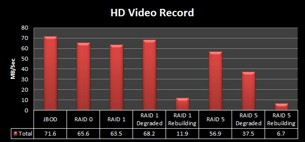 eonnas_hd_video_record
