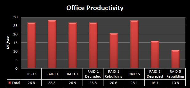 eonnas_office_productivity