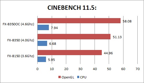 AMD FX-8350 Review