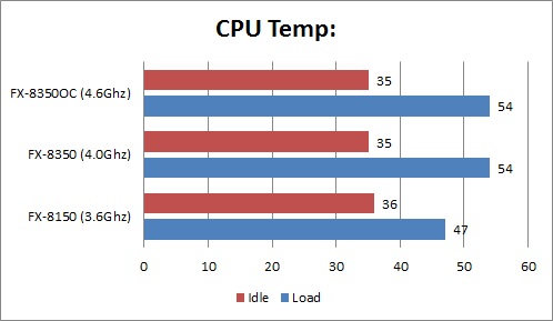 AMD FX-8350 Review