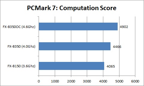 AMD FX-8350 Review