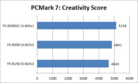 AMD FX-8350 Review