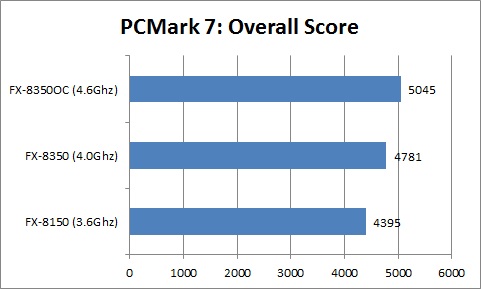 AMD FX-8350 Review