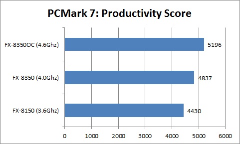 AMD FX-8350 Review