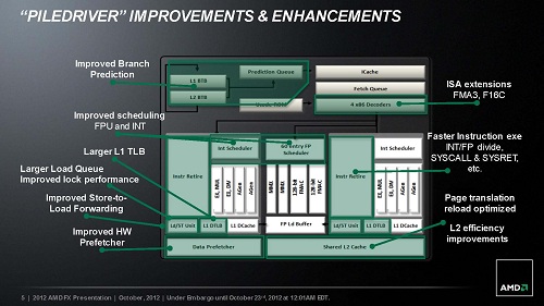 AMD FX-8350 Review