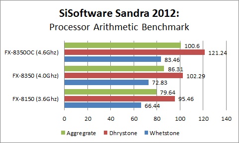 AMD FX-8350 Review