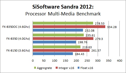 AMD FX-8350 Review