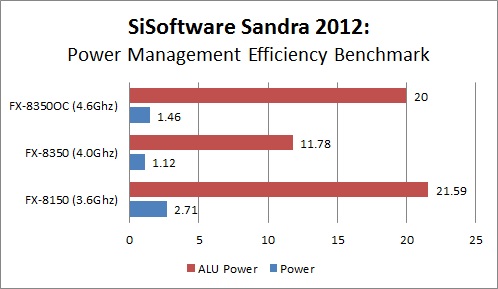 AMD FX-8350 Review