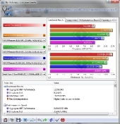 sandra-net-arithmetic