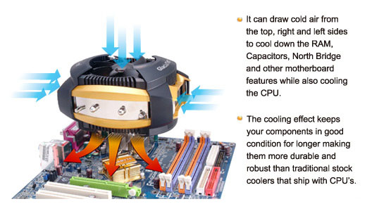 Air-flow Design