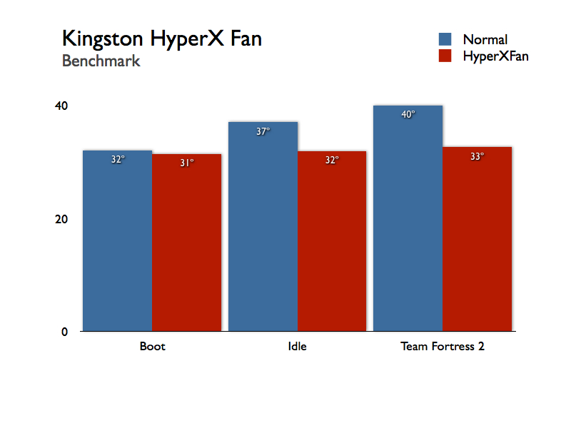 hyperxchart.jpg