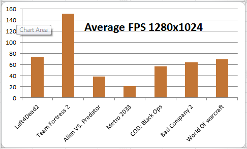 average-fps-chart