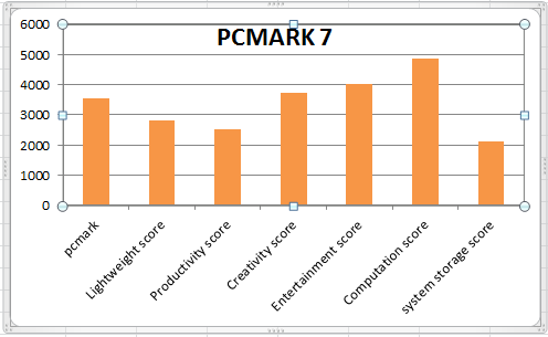 pc-mark-7
