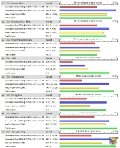 astock_d2_pftest_compared