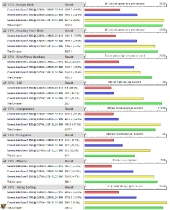 b_pftest_compared