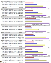 b_pftest_compared