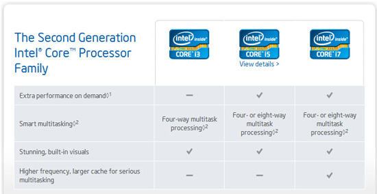 foredrag bladre Pas på Intel Core i7 2600K Sandy Bridge CPU - TechwareLabs