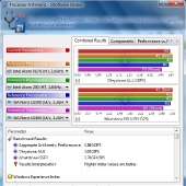 sisoft_arithmetic