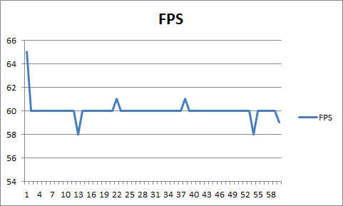 nc98-fps-1080p-sequential