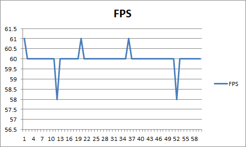 nc98-fps-720p-sequential