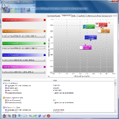 sisoft-arithmetic-ion