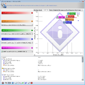 sisoft-arithmetic