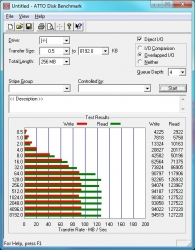 ATTO under Windows 7