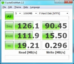 CrystalDiskMark 1000MB under Windows 7