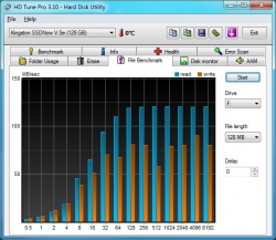 HD Tune File Benchmark under Windows Vista