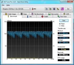 HD Tune Read Benchmark under Windows 7