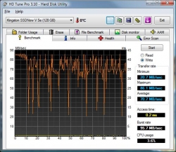 HD Tune Write Benchmark under Vista