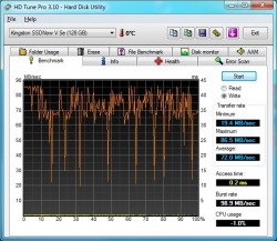 HD Tune Write Benchmark under Windows 7