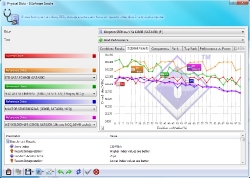 SiSoft Sandra under Windows 7
