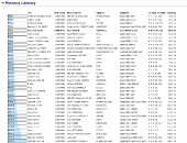 AIDA64 Memory Latency