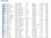 AIDA64 Memory Read